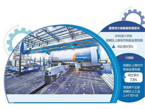 高技術(shù)制造業(yè)創(chuàng)新動(dòng)能澎湃