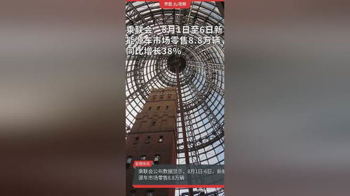 新能源車市場零售強(qiáng)勁增長，有色金屬壓延加工產(chǎn)業(yè)迎發(fā)展新機(jī)遇