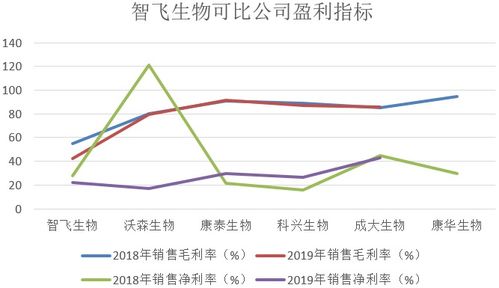 智飛生物 代理業務撐起利潤半邊天，自主產品何時扛起發展大梁？