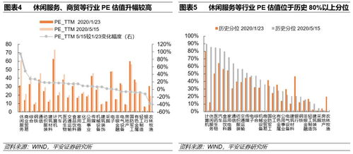 海外不確定性加速?lài)?guó)內(nèi)政策落地，兼論中美上市公司盈利預(yù)期變化——2020年5月17日策略周報(bào) 聚焦貨物進(jìn)出口