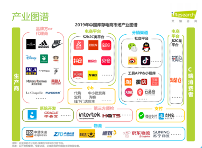 庫(kù)存電商崛起 外貿(mào)工廠(chǎng)“出口轉(zhuǎn)內(nèi)需”的良藥？